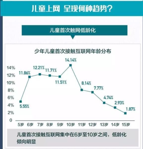 如何让孩子安全上网与家庭教育直播地址：让孩子安全上网与家庭教育网址入口