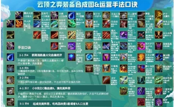 云顶之弈10.23装备合成图：10.23版本装备合成公式表