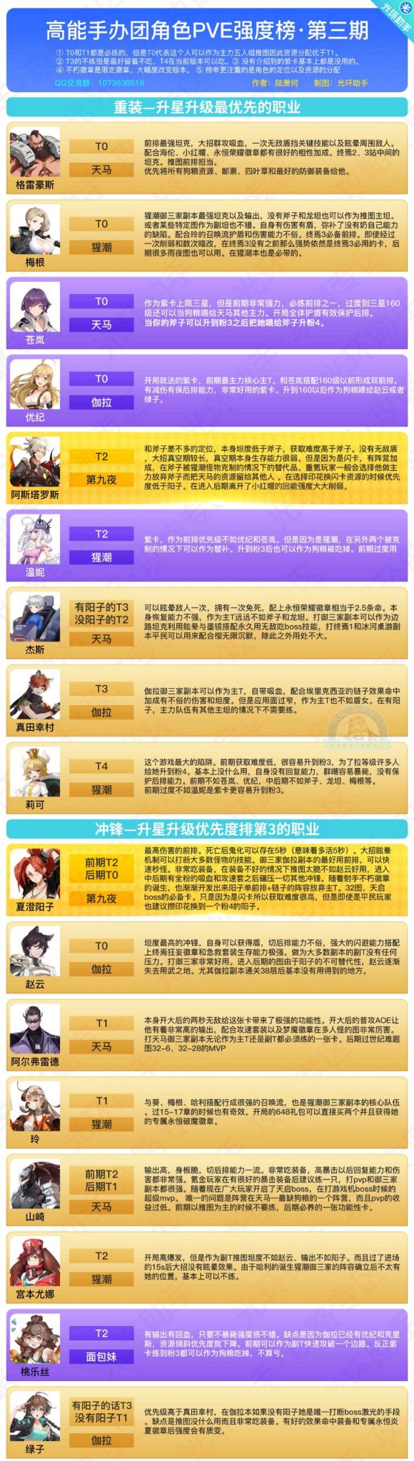 高能手办团人物排行12月最新排行表：12月pve强度排行榜一览