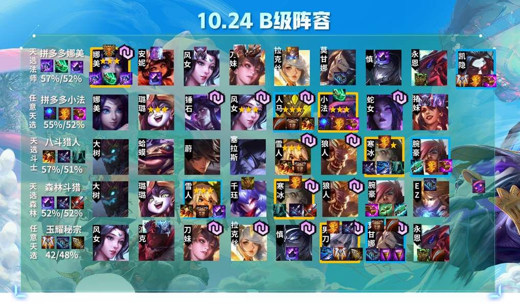 云顶之弈10.24拼多多小法怎么玩？10.24拼多多小法吃鸡攻略