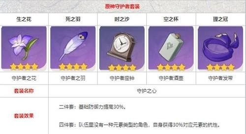 原神辛焱圣遗物搭配攻略：辛焱武器圣遗物阵容推荐