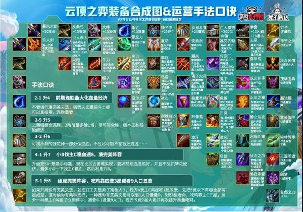 云顶之弈10.25装备合成图：10.25装备合成模拟器入口
