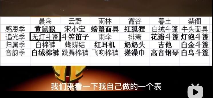 光遇12.17复刻先祖预测 2020年12月17日复刻先祖预测