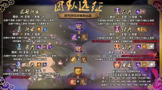 剑与远征主神试炼万灵之幽怎么过？主神试炼万灵之幽通关攻略