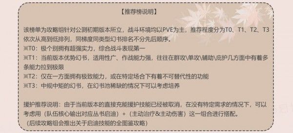 幻书启世录角色排行 最强幻书节奏榜