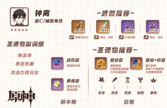 原神钟离圣遗物推荐：钟离武器圣遗物搭配攻略