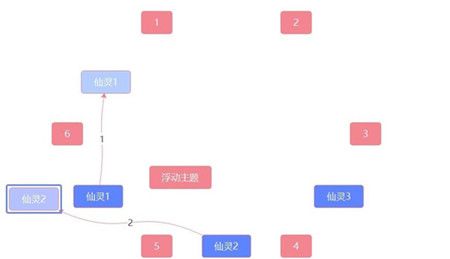 原神覆雪之国任务解密攻略：三个仙灵触摸步骤
