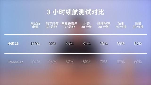 小米11评测视频在线观看 小米11真机上手体验报告
