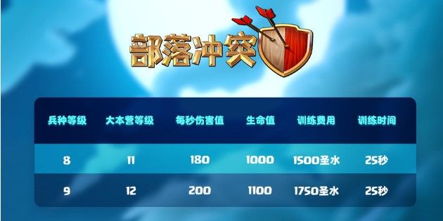 部落冲突超级兵种是什么？全部超级兵种介绍
