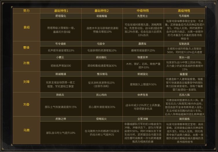 三国志战略版S4赛季更新了什么内容？PK赛季规则更新玩法一览
