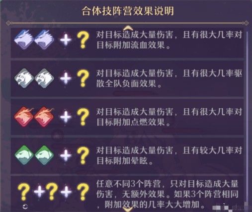 万灵启源最强阵容推荐：阵容怎么搭配最厉害？