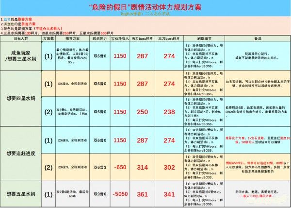 公主连结危险的假日活动攻略：危险的假日VHboss夏日高难复刻一览