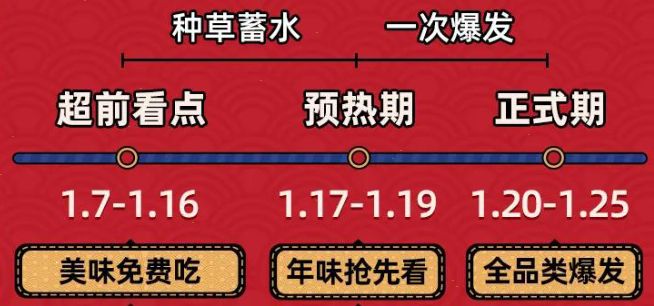 淘宝2021年货节是什么时候 2021年货节是几月几号