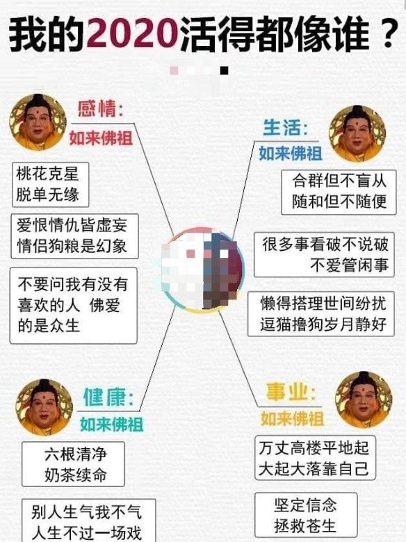 2020你活的最像谁测试入口 朋友圈2020你活的最像谁官网地址