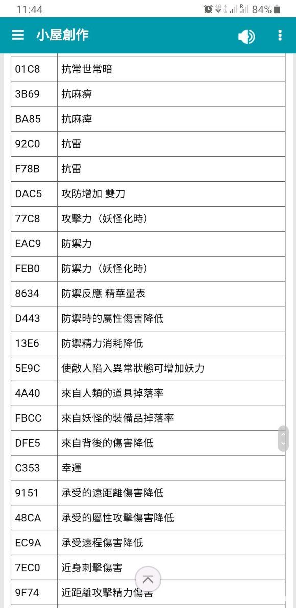 仁王2修改器代码大全 修改器代码含义对照表一览