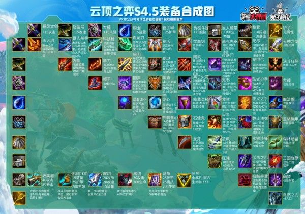 云顶之弈11.4装备合成图 11.4版本装备合成高清大图