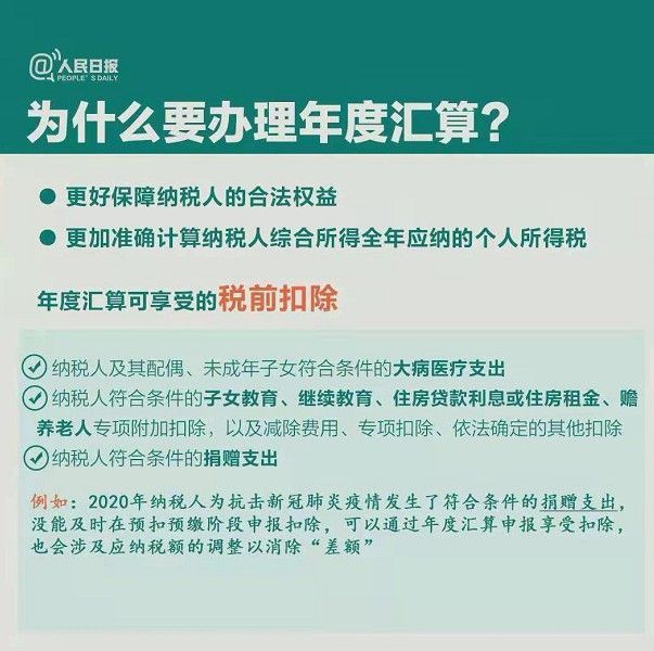 2020年个税年度汇算怎么申报 个税年度汇算清缴指南
