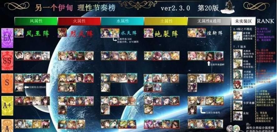 另一个伊甸角色强度榜2021 2021最新角色强度排行榜