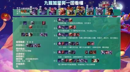 云顶之弈11.5版本九猩加里奥阵容搭配推荐 11.5版本九猩加里奥运行思路讲解