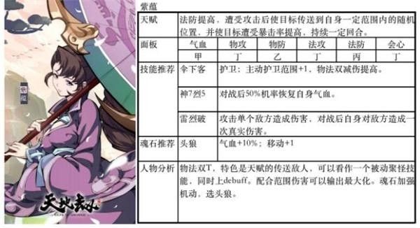 天地劫幽城再临紫蕴魂石搭配攻略 紫蕴魂石最佳搭配推荐