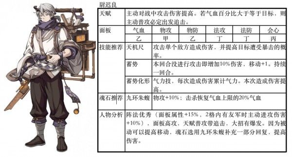 天地劫幽城再临尉迟良阵容搭配推荐 尉迟良最强阵容搭配攻略