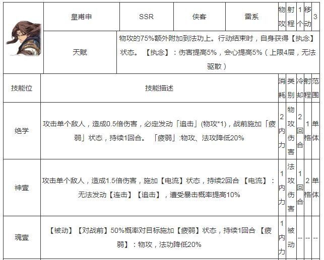 天地劫幽城再临皇甫申五内加点攻略 皇甫申五内加点推荐