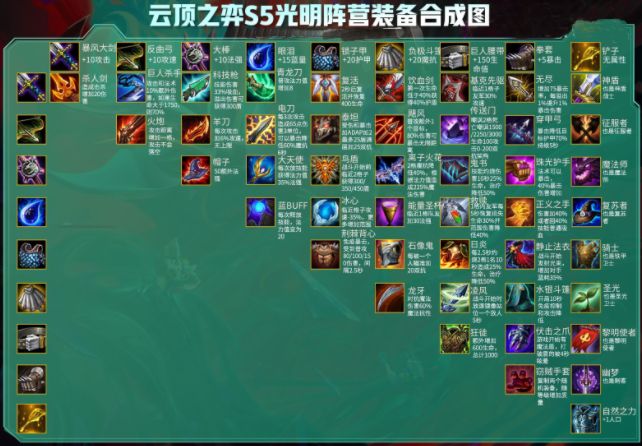 云顶之弈11.8装备合成图高清大图：S5赛季光明阵营暗黑阵营装备合成图