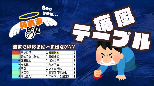 怪物猎人崛起痛风表是什么意思？痛风表查询资料大全