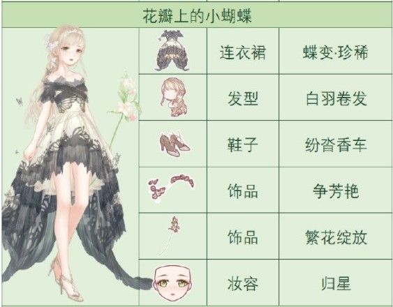 奇迹暖暖花瓣上的小蝴蝶怎么搭配？花瓣上的小蝴蝶高分搭配攻略