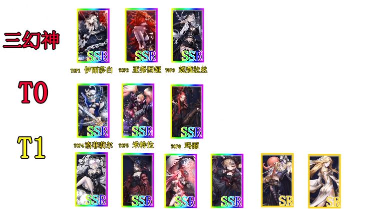 爆裂魔女ssr排行一览：SSR角色强度排行最新