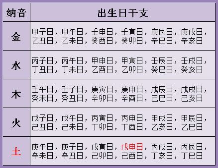 八字算命婚姻免费测试入口：八字婚姻算命占卜免费测试链接