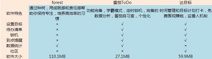 2022自律打卡软件哪个好用 专注自律打卡软件app推荐