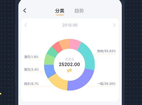叨叨记账窥屏是真的吗 用户安全隐私分析
