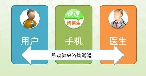 快速问医生靠谱吗 快速问医生是正规看病医疗软件吗