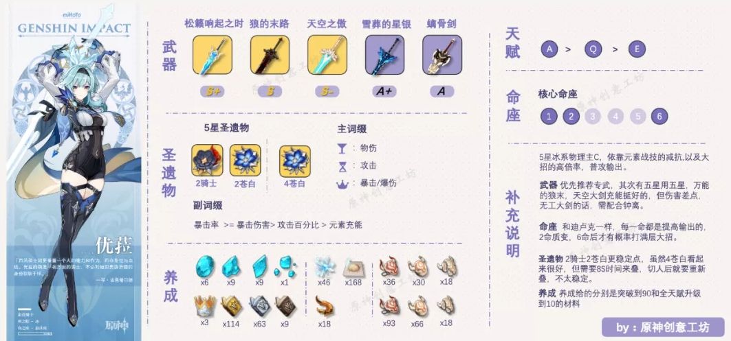 原神优菈值得培养吗？2.3优菈培养攻略