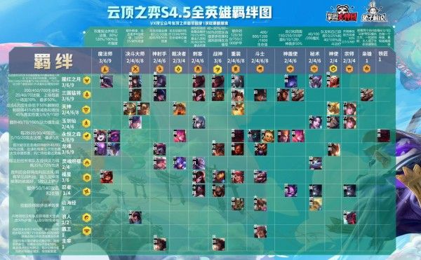 云顶之弈S4.5羁绊图 S4.5羁绊介绍
