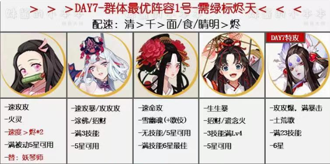 阴阳师万象猿屋超鬼王第七天阵容推荐：超鬼王试炼第七天高伤害阵容攻略