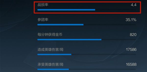 英雄联盟手游战损是什么？战损计算规则介绍