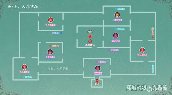 原神大愿试炼攻略：大愿试炼通关阵容推荐