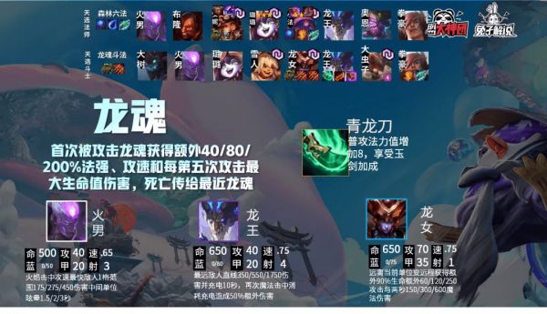 云顶之弈S4.5龙魂阵容玩法攻略 S4.5龙魂运营思路解析