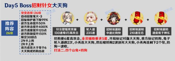 阴阳师妖行试炼第五天阵容推荐 2021铁鼠妖行试炼第五天大小天狗阵容攻略
