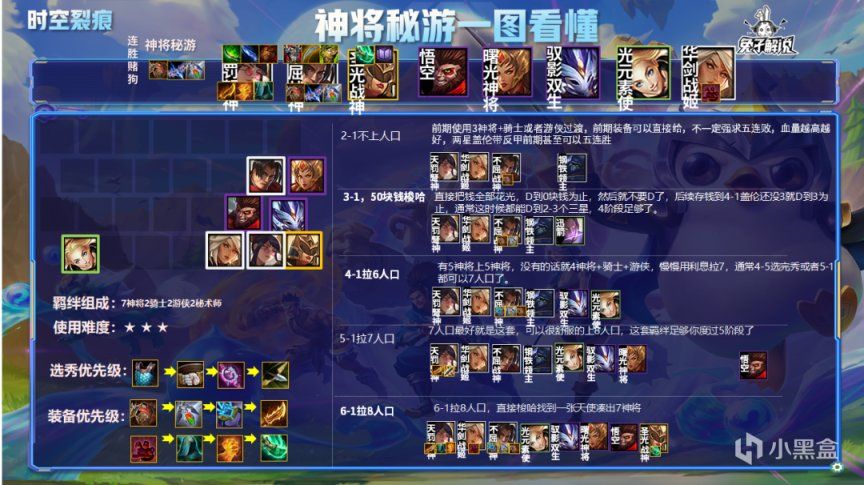 金铲铲之战S6神将秘游阵容推荐：神将秘游阵容装备搭配攻略