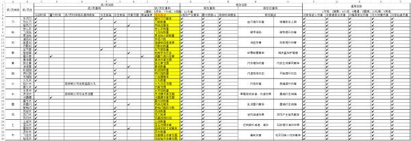 鬼谷八荒熟练度词条属性大全：熟练度词条属性全面解析
