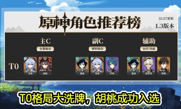 原神角色强度排行最新2021 角色强度排行榜1.4版本