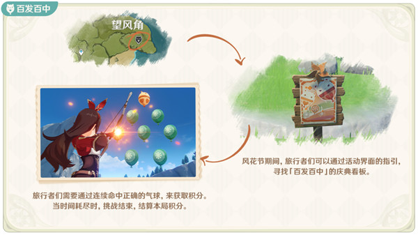 原神百发百中怎么过？百发百中高塔圆舞射气球攻略