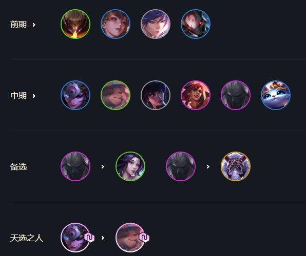 云顶之弈11.7最强阵容搭配图：11.7版本最强阵容推荐