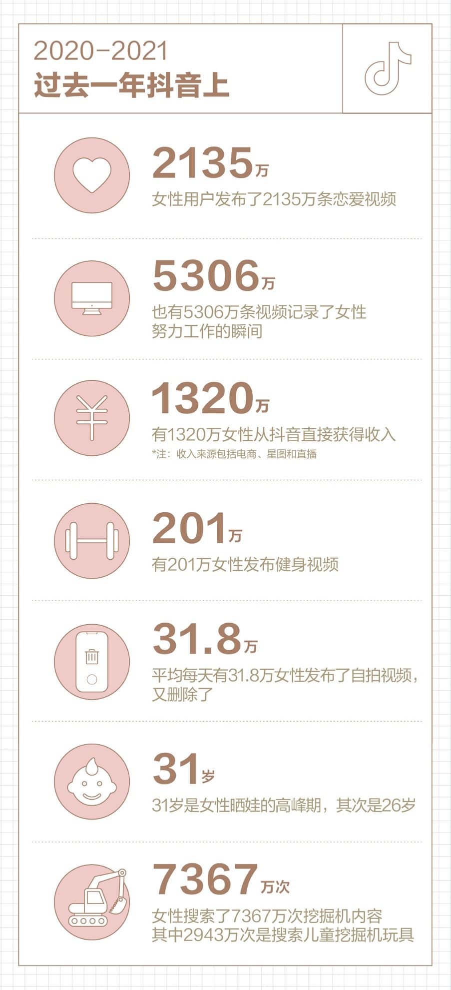 抖音发布女性数据报告信息一览 2021抖音女性数据全方位解析