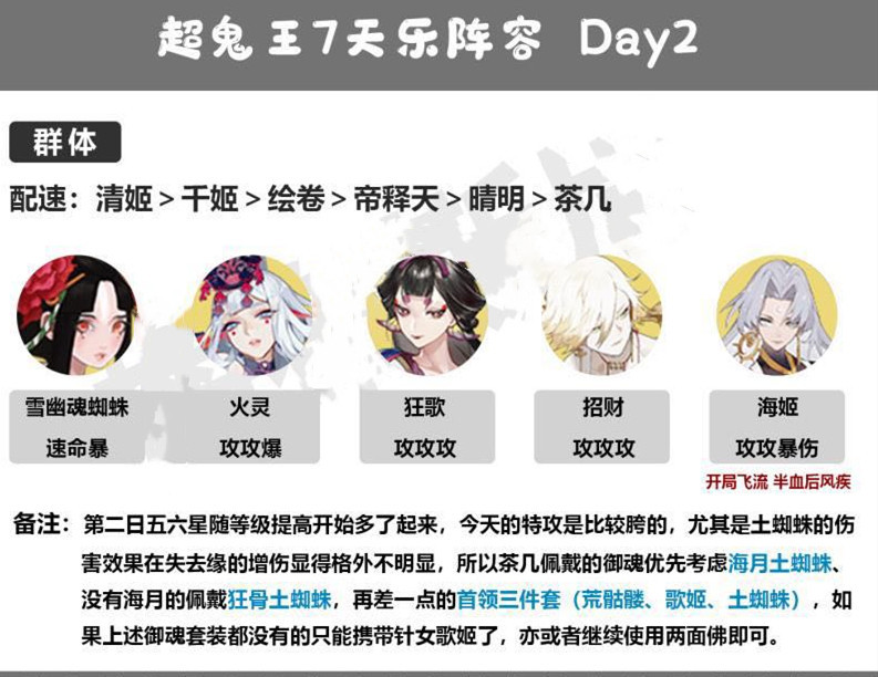 阴阳师超鬼王第二天阵容推荐：2021最强超鬼王day2阵容搭配攻略
