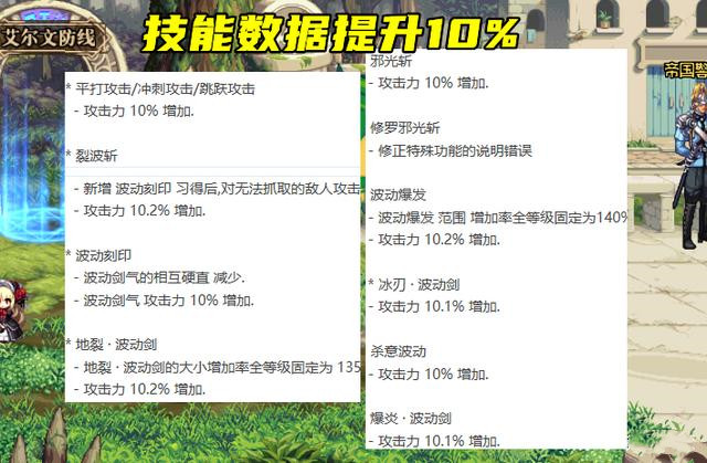 DNF平民搬砖职业推荐2022：平民玩家用什么职业好