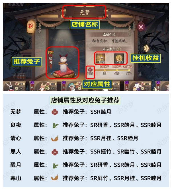 阴阳师真实之羽香道大会攻略：香道大会兔子选择和收益最大化